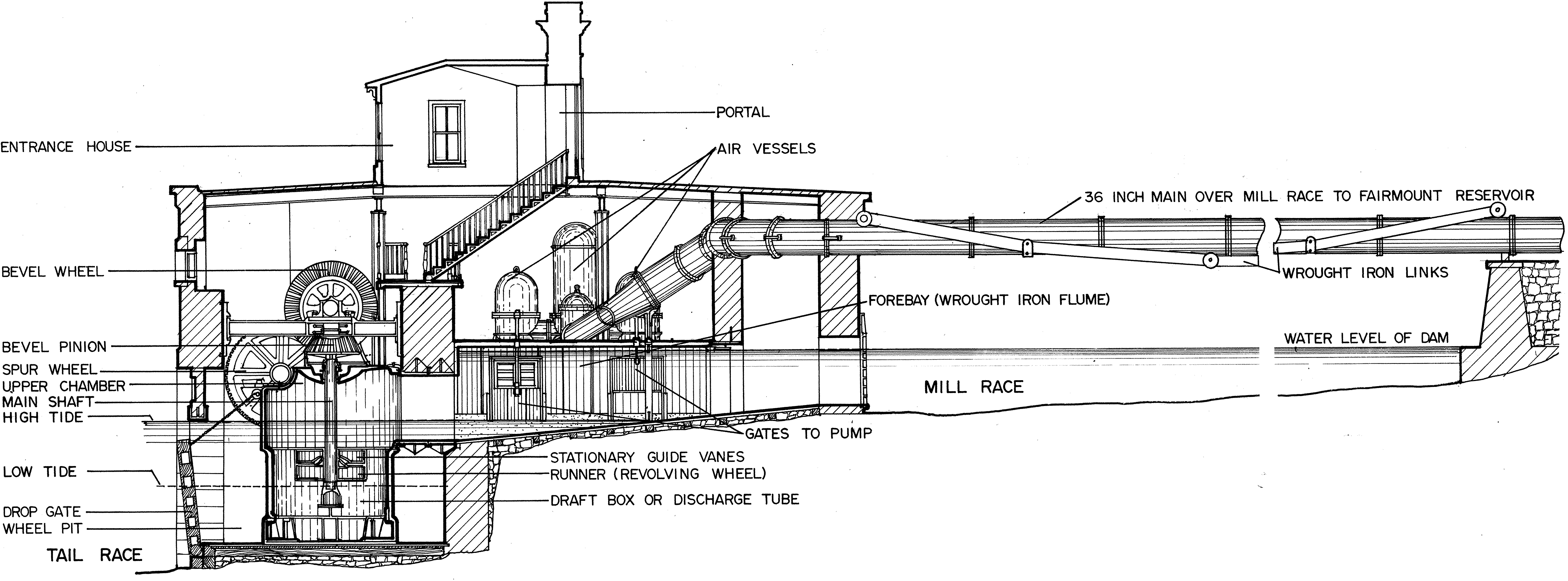 Fairmount Water Works Jonval Engine