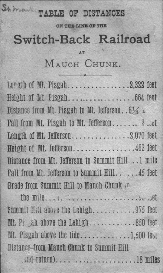 Switchback Gravity Railroad Time Schedule 1880, Distances