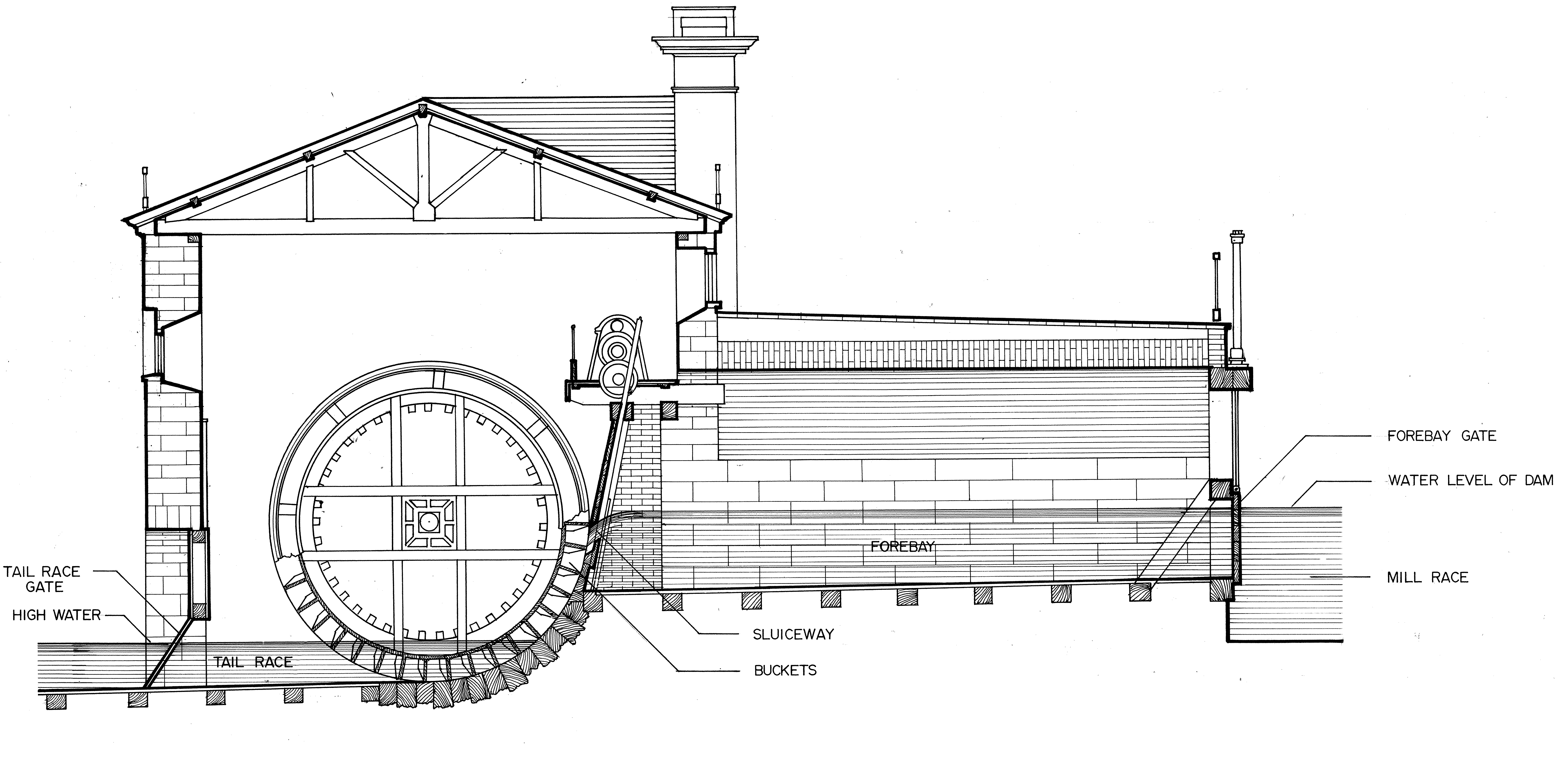 Fairmount Water Works Wheel Diagram