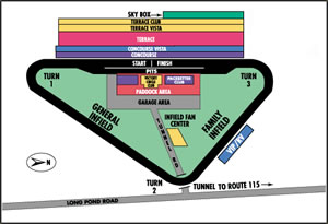 The Pocono Raceway Layout