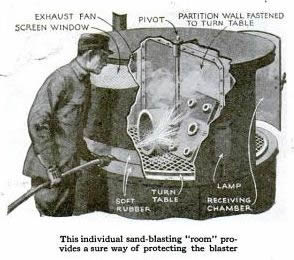 A 1918 image of a blast room to make sandblasting safer